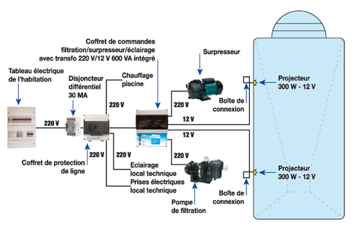 schema-alimentation-electrique-du-local-technique.jpg